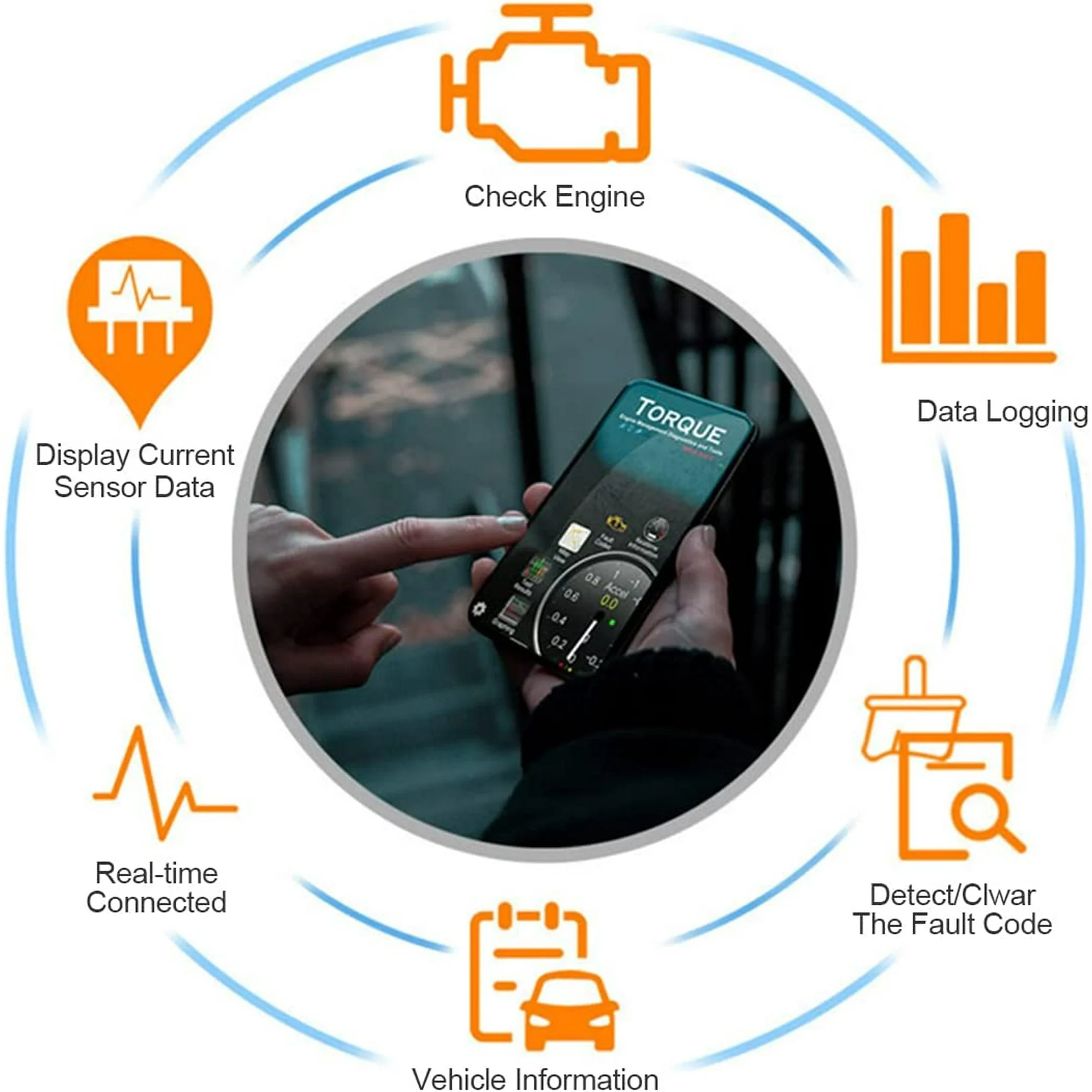 Wireless WiFi OBD2 Car Scanner, Diagnostic Scanner for Ios / Android