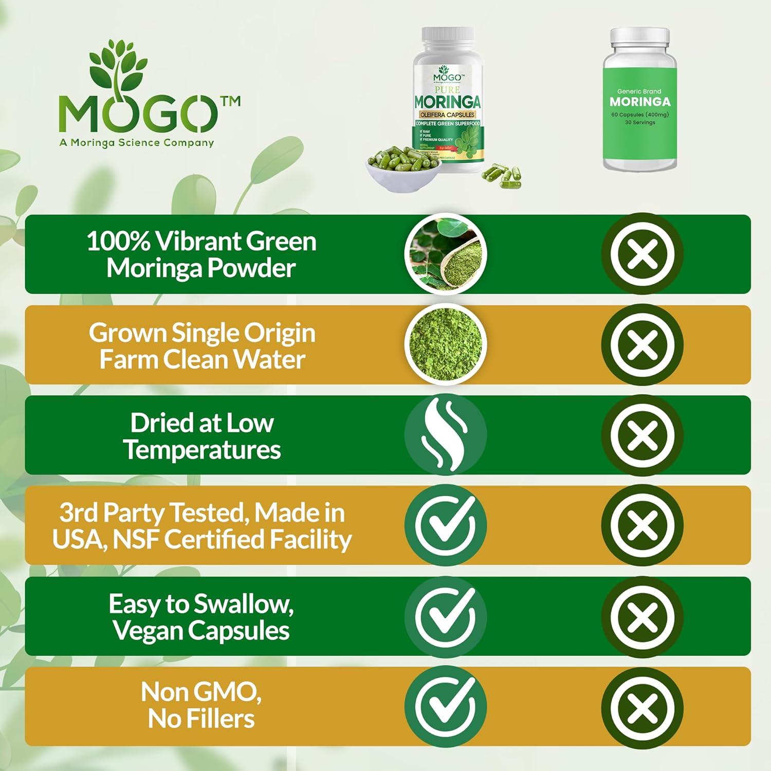 100% Organic Moringa Capsules! Unlock Nature’s Superpower
